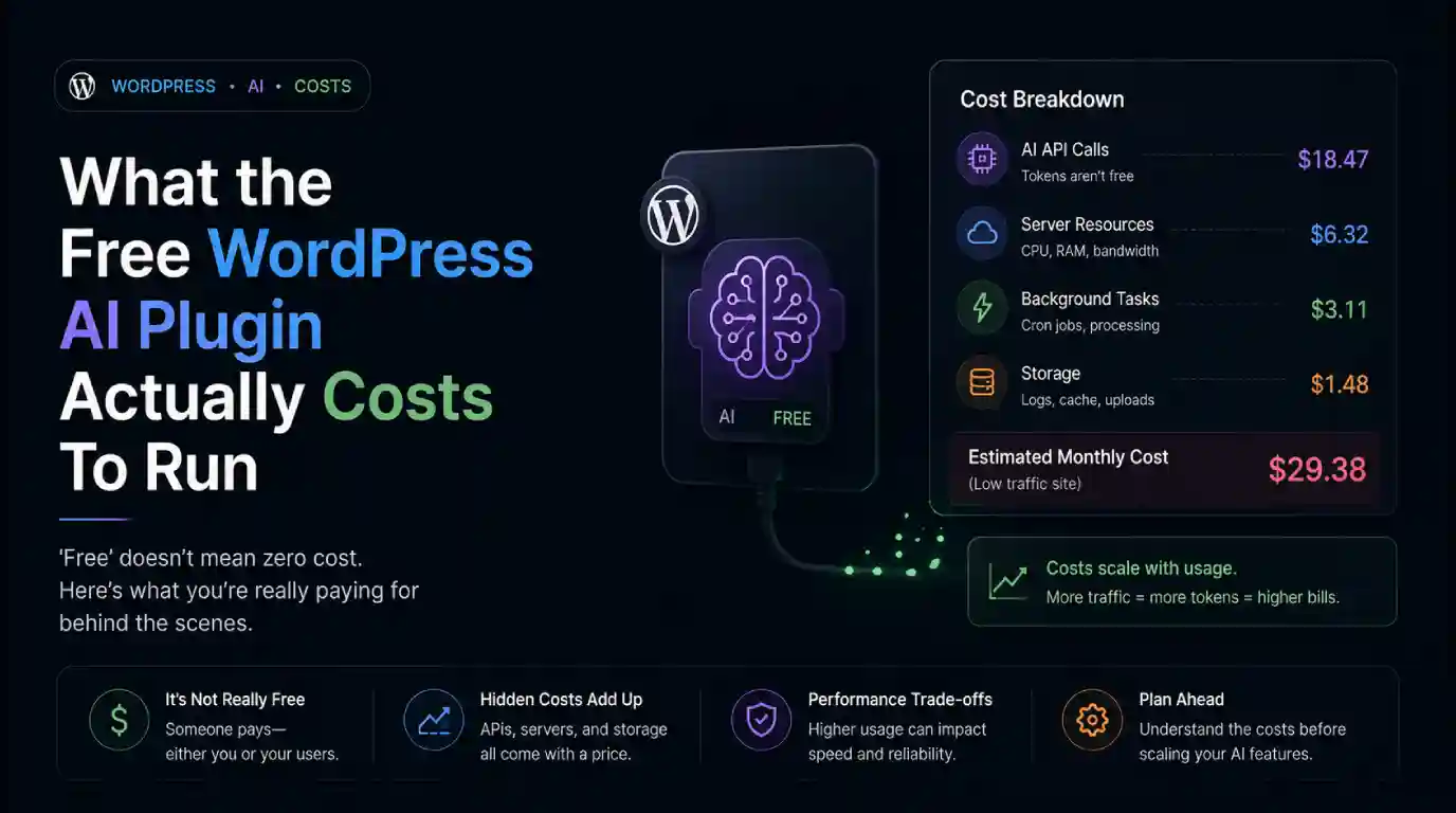 Cost breakdown of running WordPress AI plugin features on a small business site