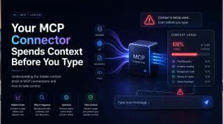 How MCP tool definitions and tool output consume Claude's context window