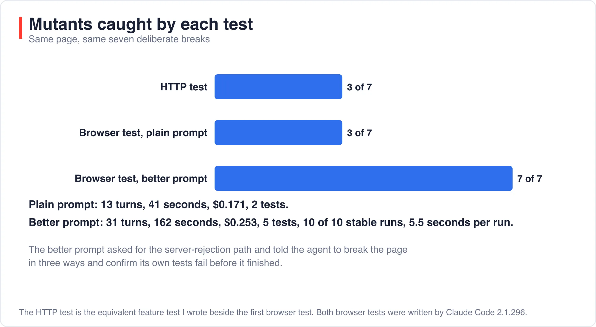 Mutants caught by the plain prompt and the better prompt