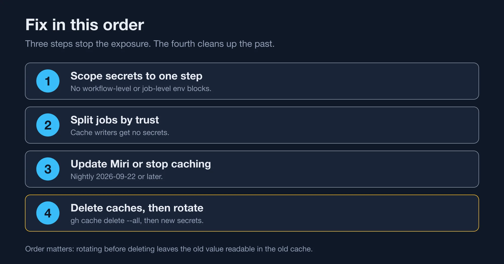 Fix order for an exposed workflow: scope secrets, split jobs, delete caches, rotate secrets