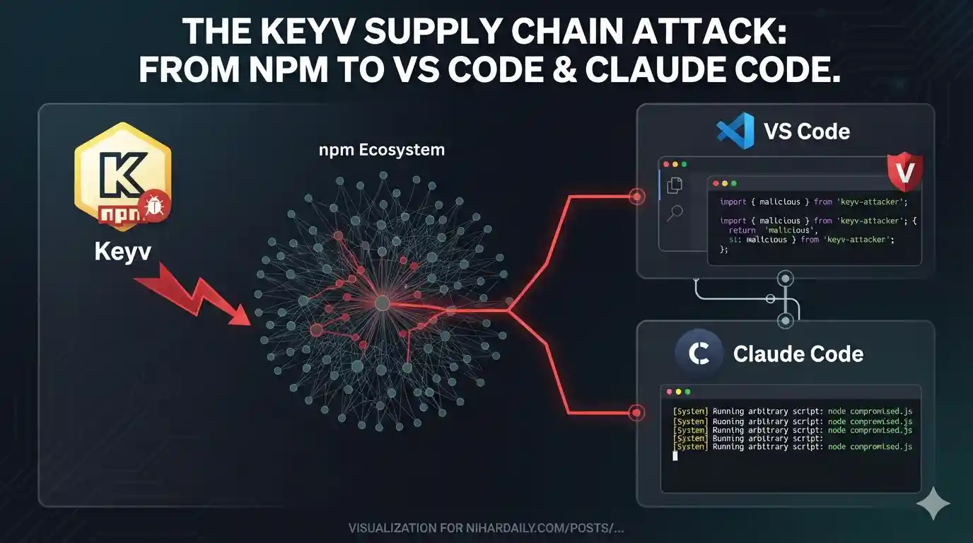 Illustration for a report on the keyv npm supply chain attack and its editor persistence hooks