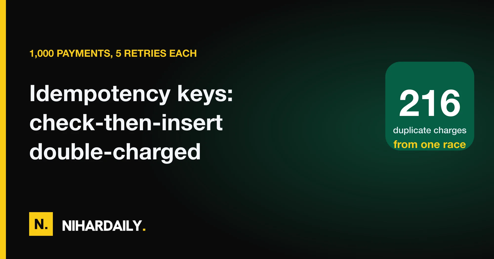 Bar chart of duplicate charges in a retry storm for five idempotency key designs on Postgres and Redis