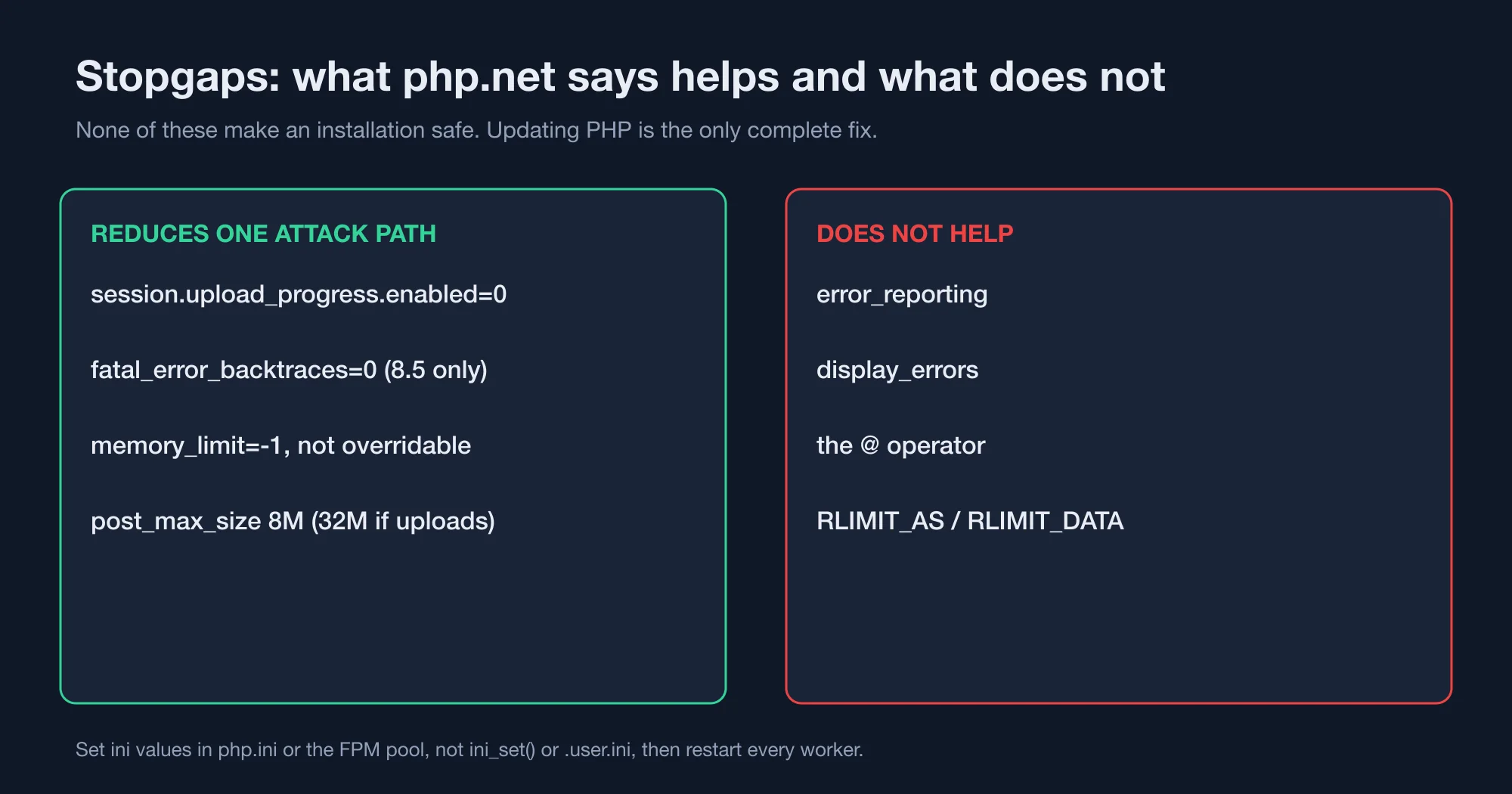 Settings that php.net lists as helping versus settings the advisory says do not help