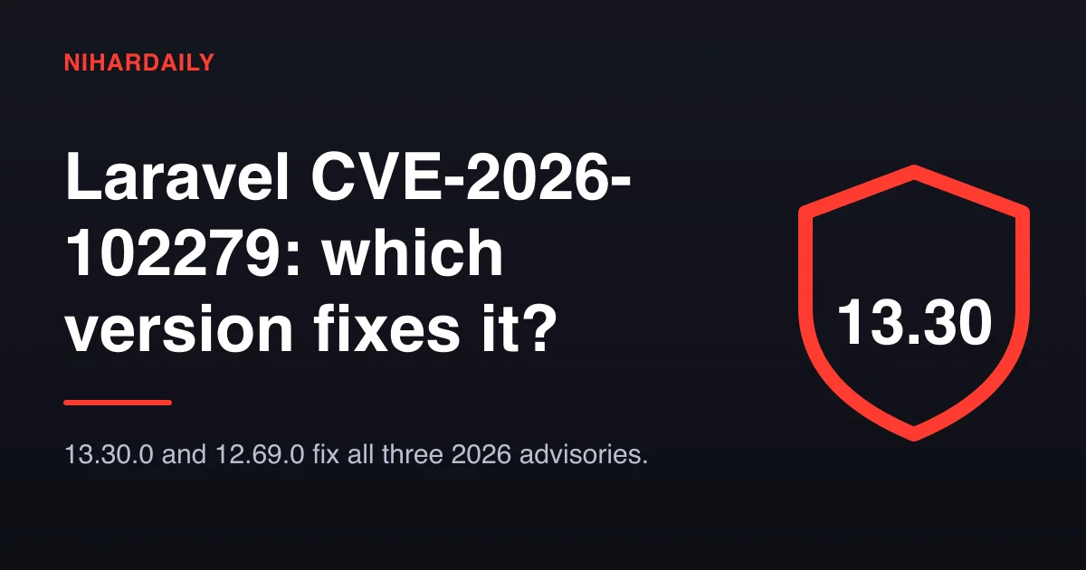 Shield hero showing Laravel 13.30 as the version that fixes CVE-2026-102279