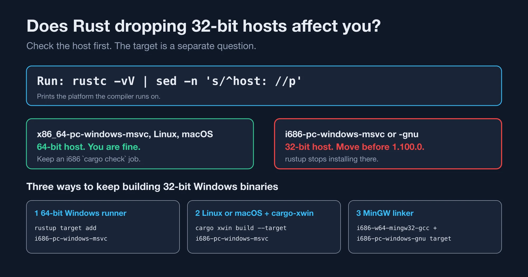 Decision path for Rust 32-bit Windows: host check, target check, and the three fixes