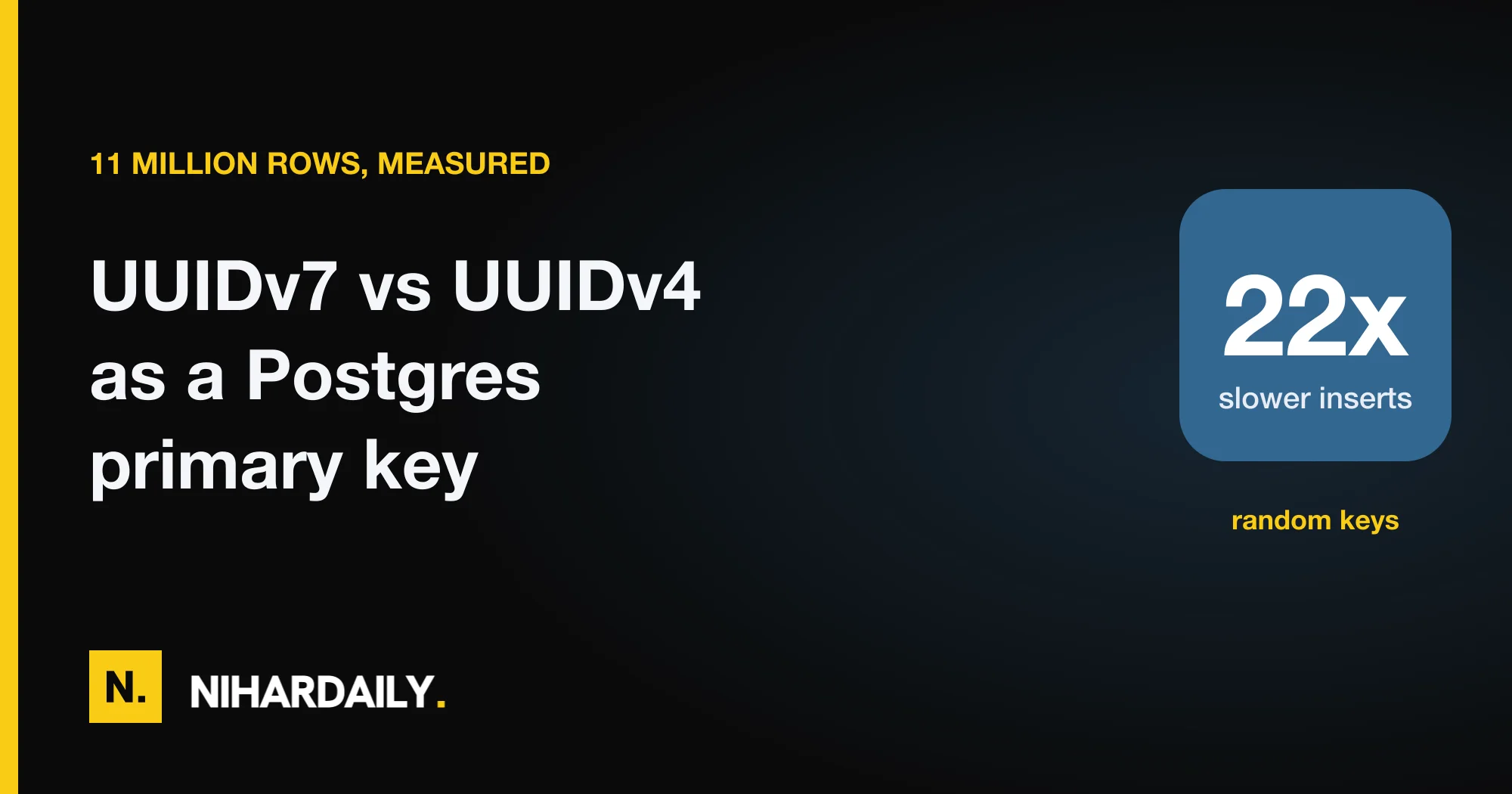 Bar chart comparing PostgreSQL insert time for UUIDv4, UUIDv7 and bigint primary keys at 11 million rows