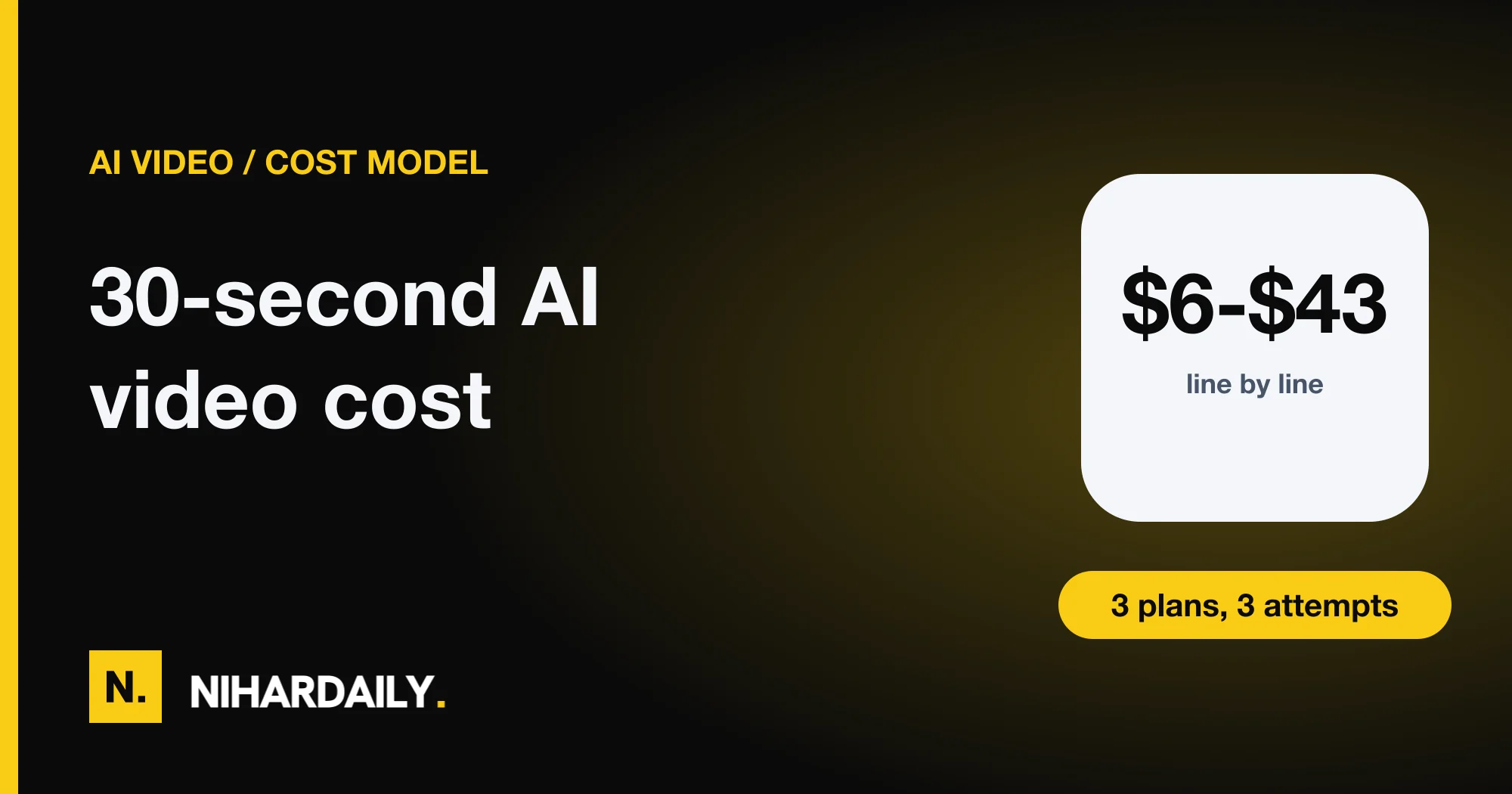 Three budget levels for a 30-second AI explainer video shown as stacked cost bars on a NiharDaily hero