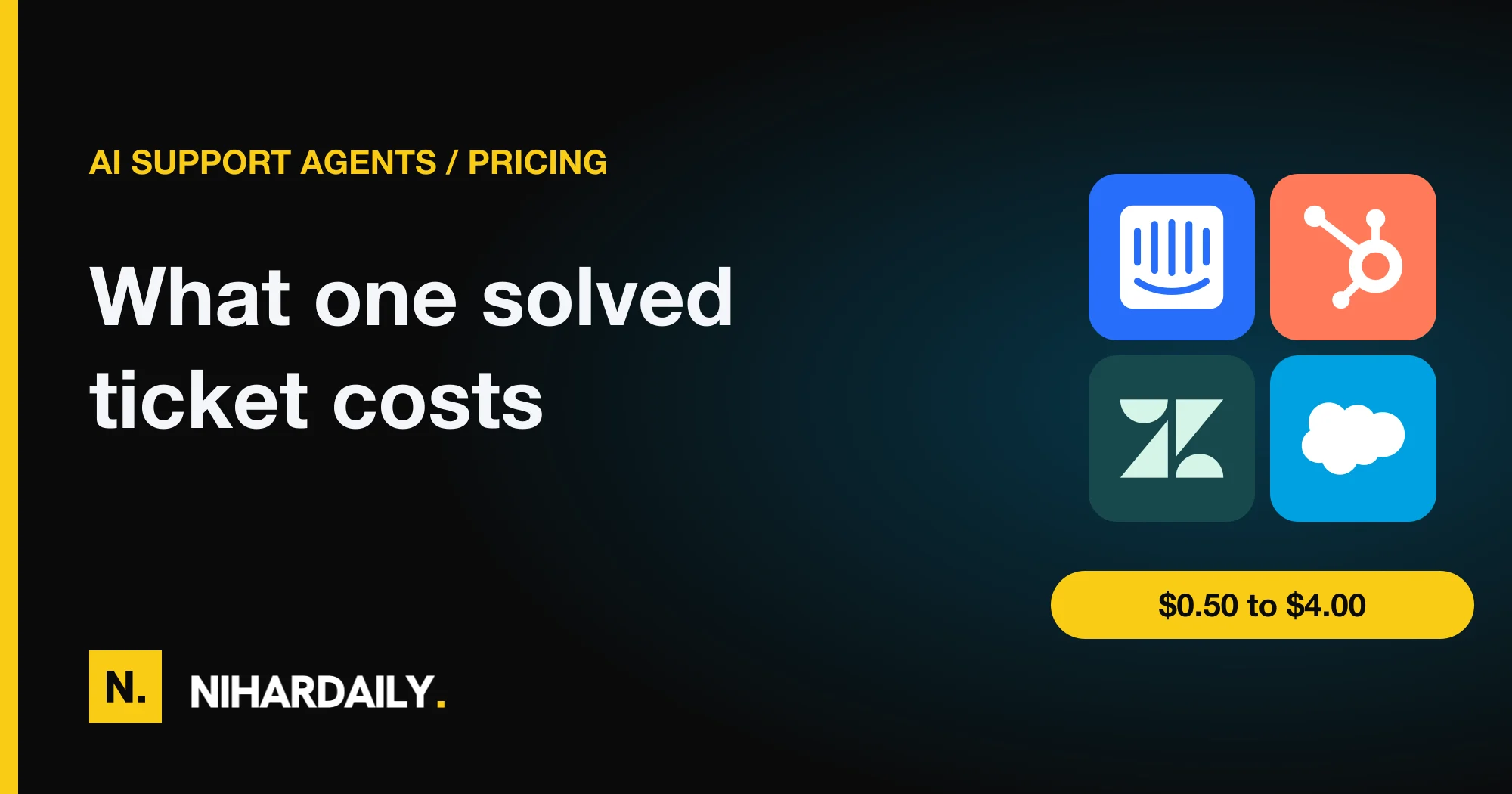 Logos of Fin, HubSpot, Zendesk and Salesforce Agentforce beside a price per resolved support ticket